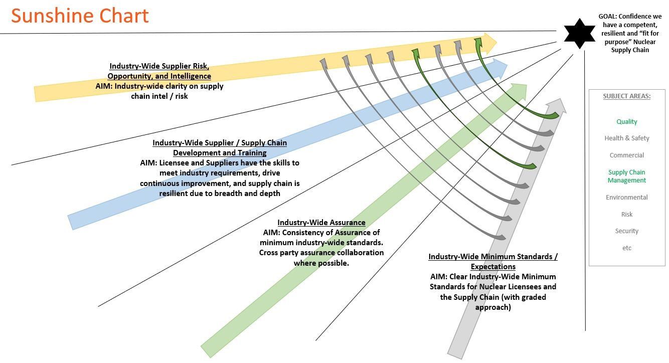 SunshineChart